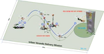 Autonomous Quadrotor System for Payload Delivery