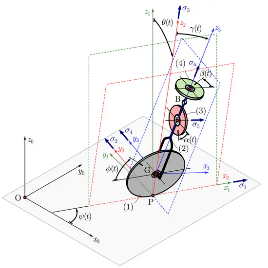 Unicycle Control using Disturbance Observer