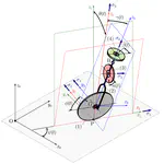 Unicycle Control using Disturbance Observer