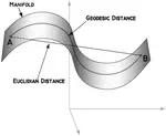 Adaptive Quadrotor Controller