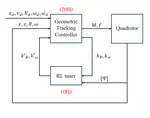 Reinforcement Learning based Tuner for the Geometric Tracking Attitude Controller